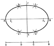 GEOMETRIC CONSTRUCTIONS